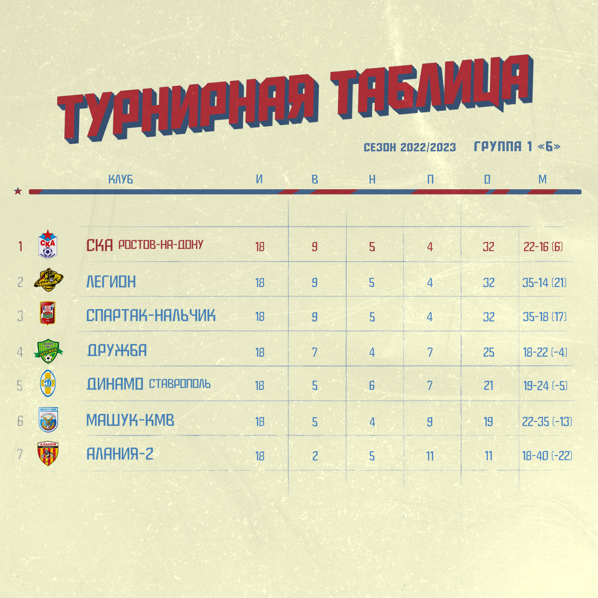 Турнирная таблица РПФЛ на 20.08.2017 2017 Прогнозы на футбол Антибукмекер.рф ВКо